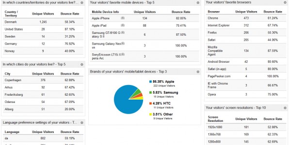 Google Analytics Facts about Users
