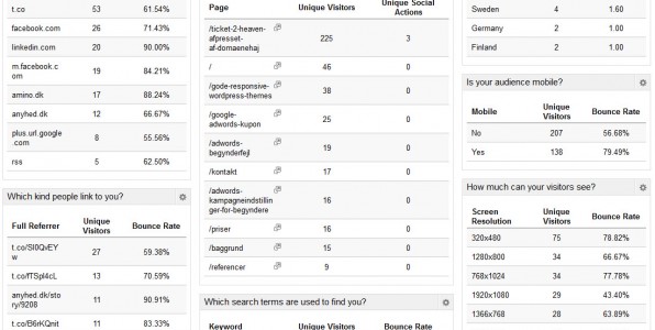 Blogger Dashboard for Google Analytics